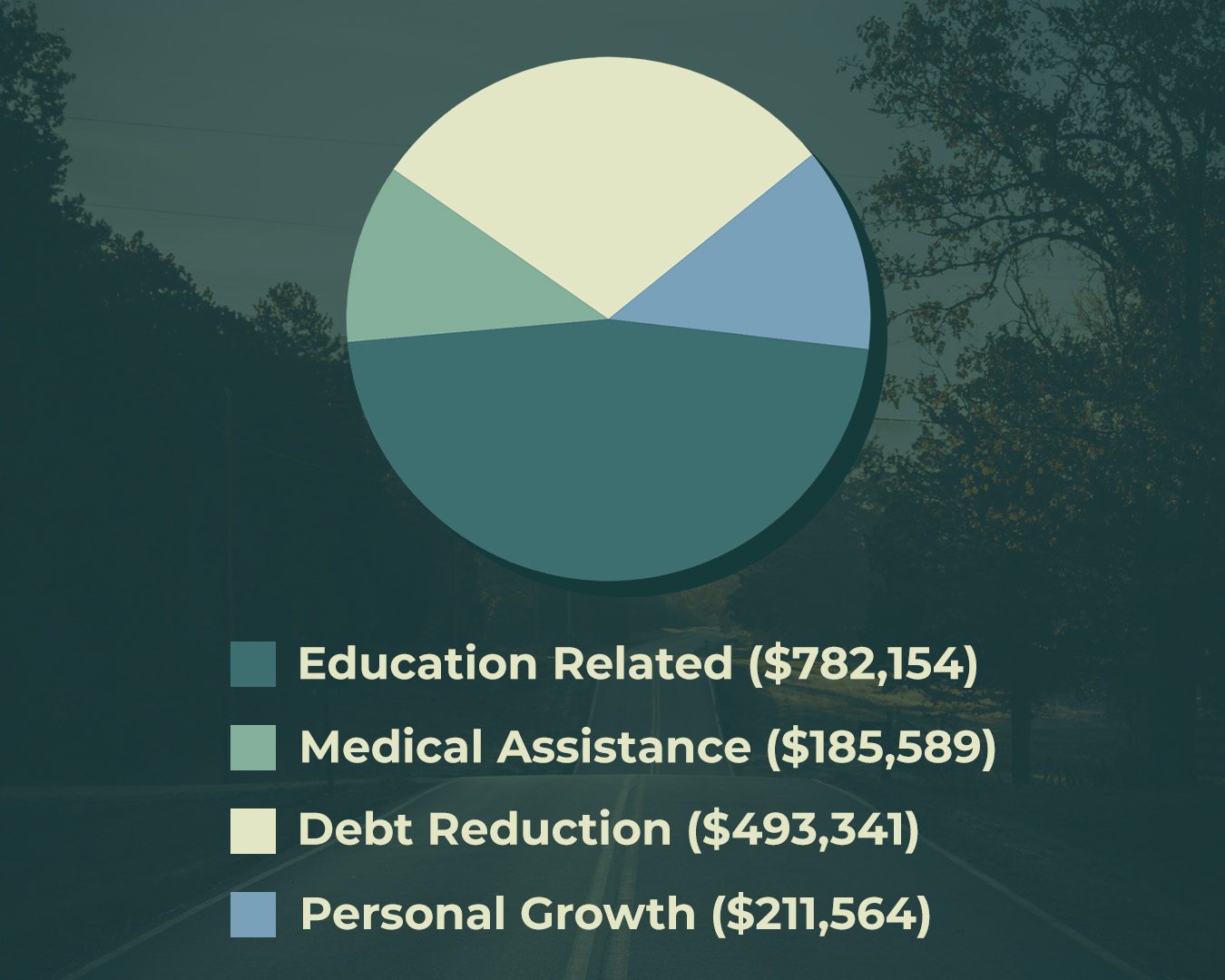 C2fm Pie Chart 2024