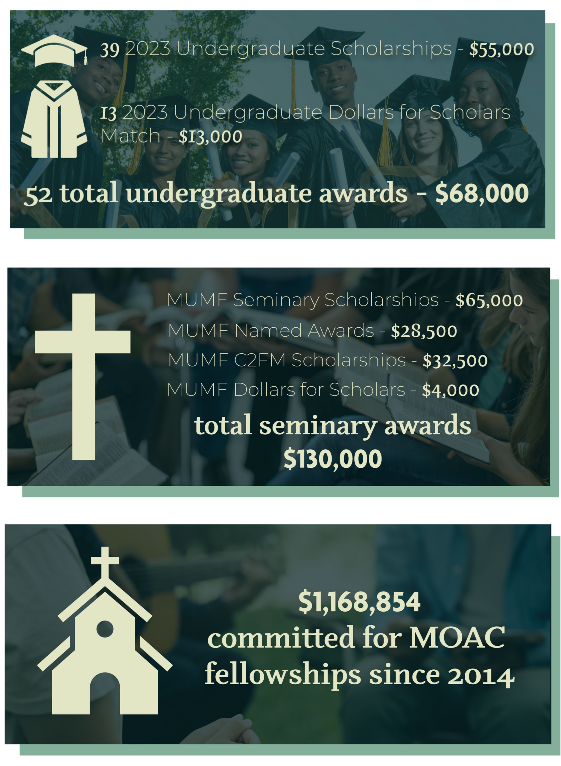 Scholarships Fellowships Combo 2