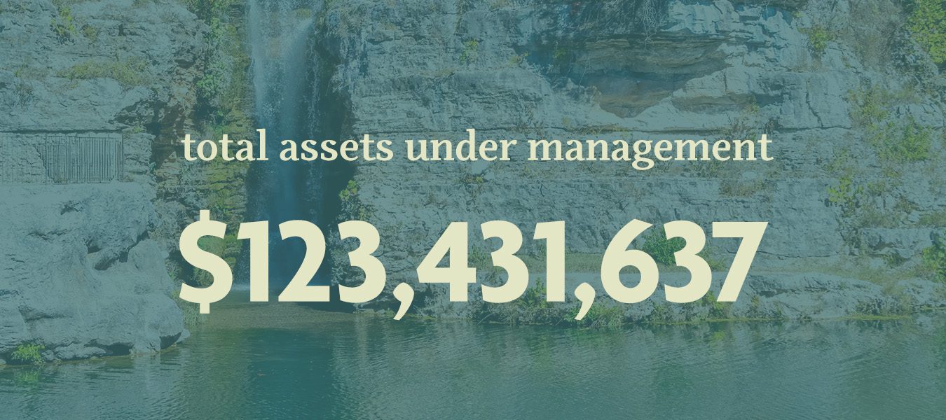 Total Assets Under Management 2024