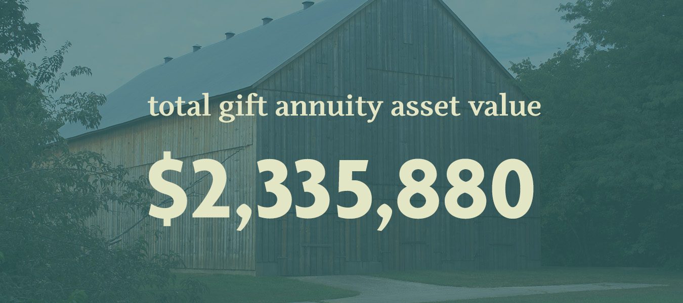 Total Gift Annuity Asset Value 2024